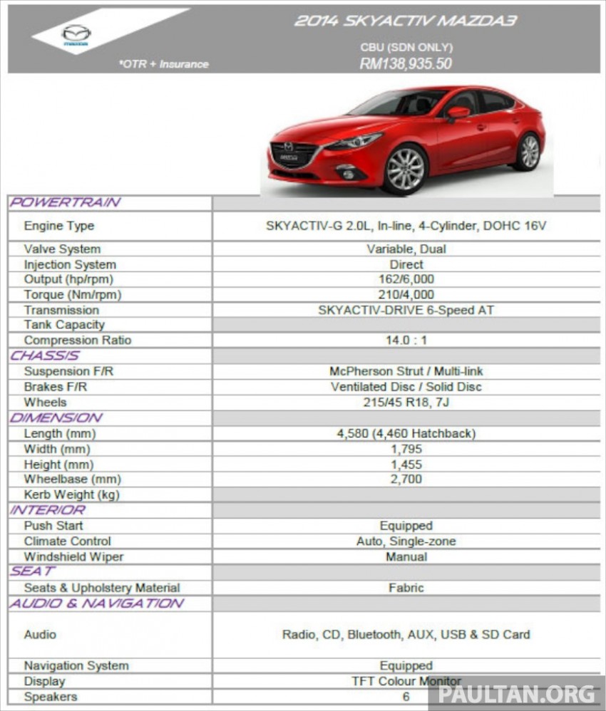 New Mazda 3 Malaysia 2019 Mazda 3 Malaysia 2019 10 06