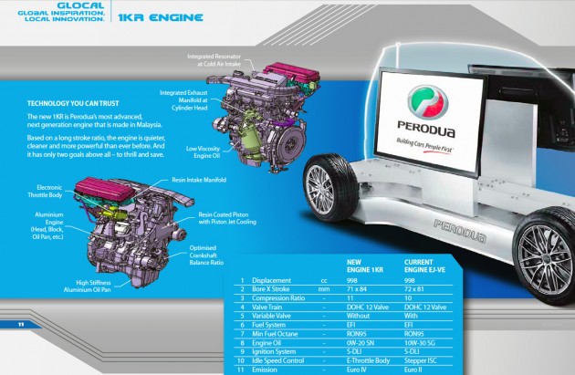 perodua-engine-details